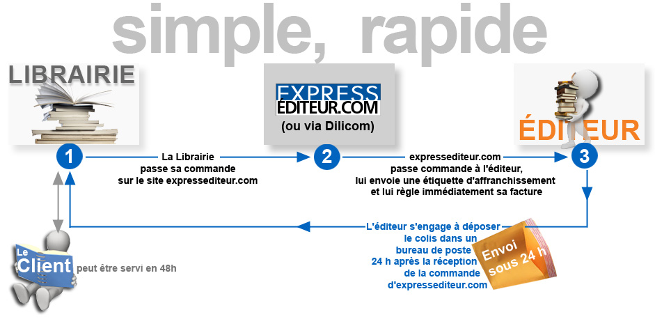 Expressediteur.com